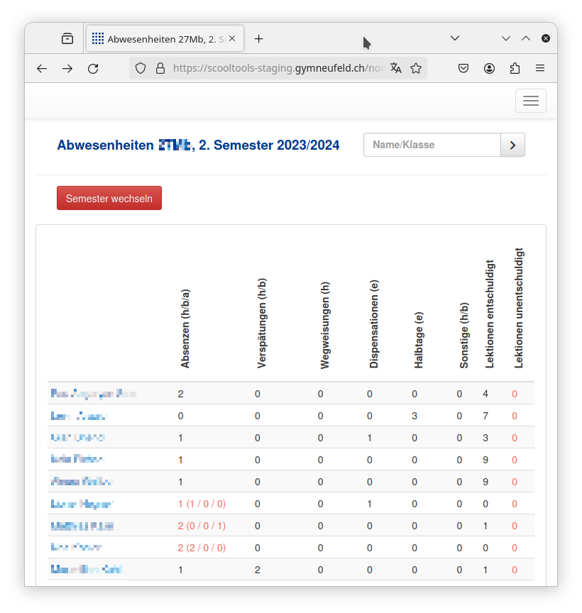 Überblick Abwesenheiten